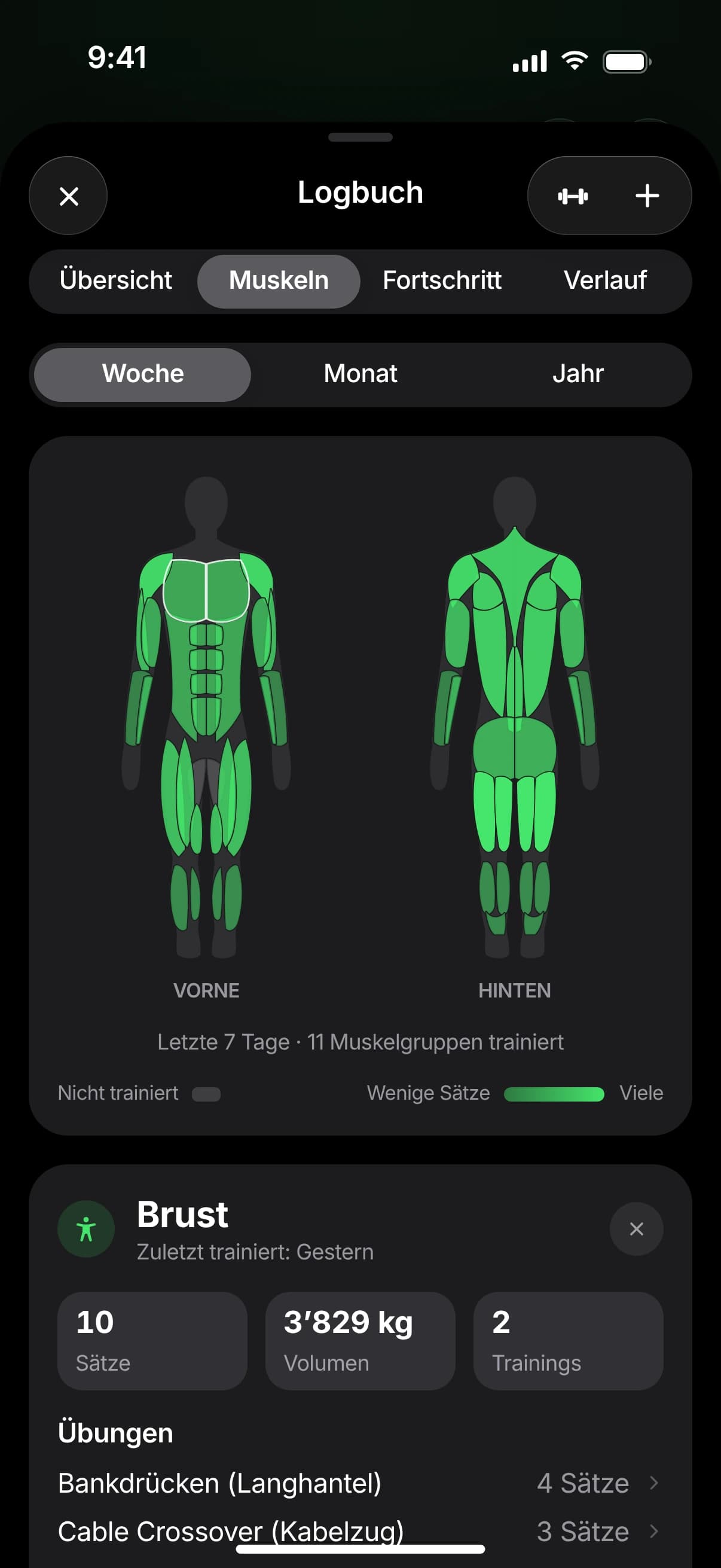Muskelkarte von vorne und hinten, die Brust ist ausgewählt: 10 Sätze, Volumen und Übungen der letzten 7 Tage.