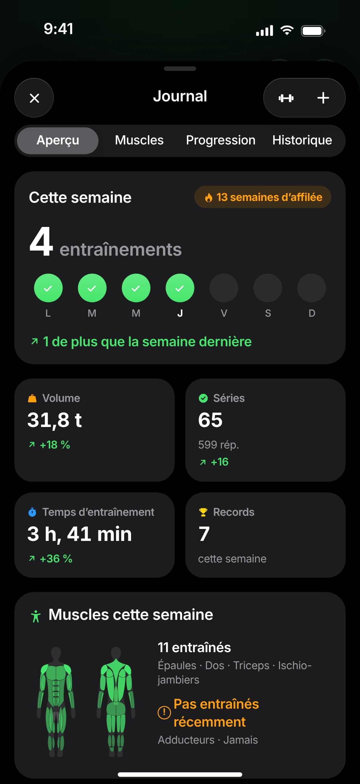 Aperçu du journal : 4 séances cette semaine, 13 semaines d’affilée, volume, séries, temps d’entraînement et records, avec les muscles entraînés en dessous.